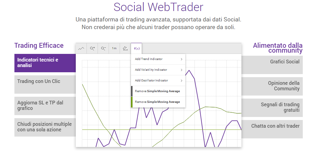 social web trader