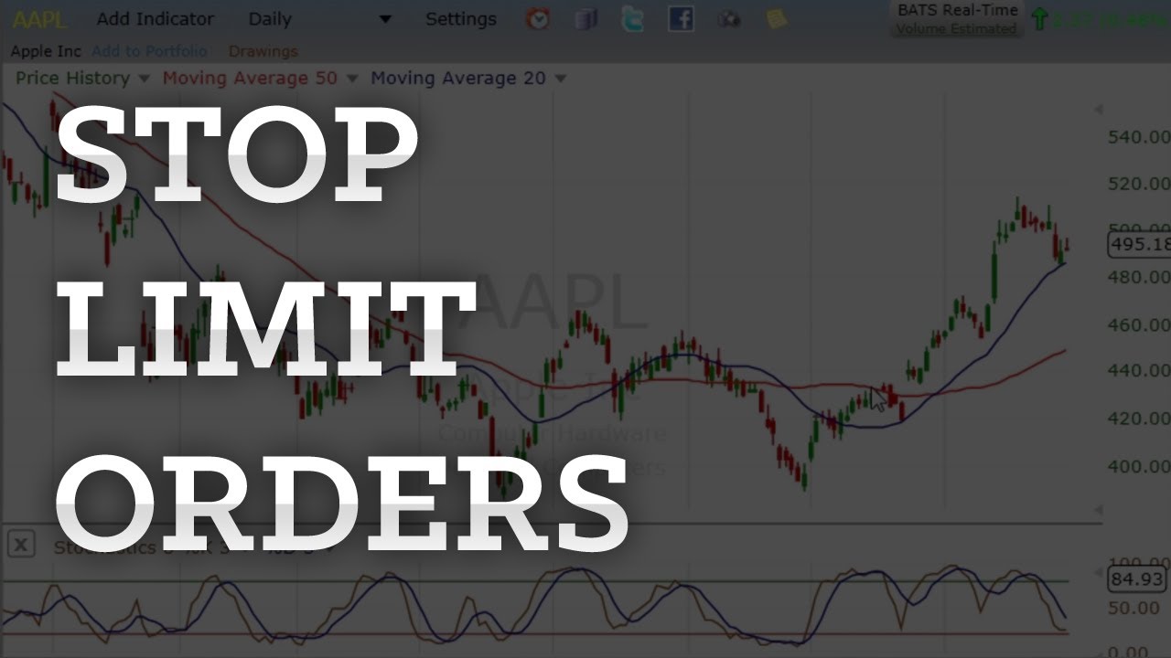 stop-limit-trading