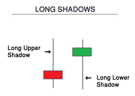 long-lower-shadow