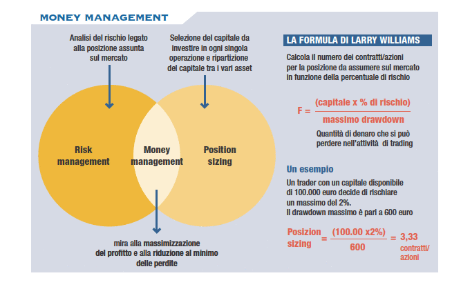 management-money