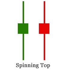 spinning-top