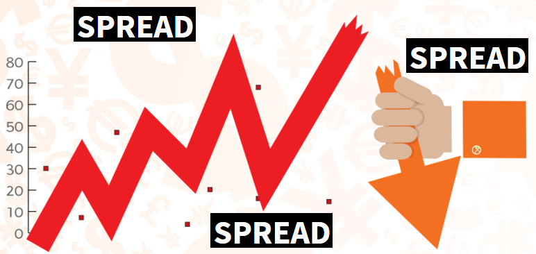 spread-trading-forex