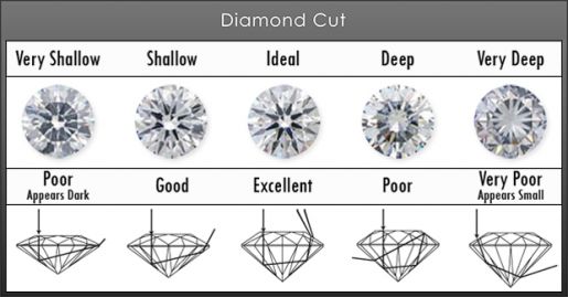 taglio-diamanti