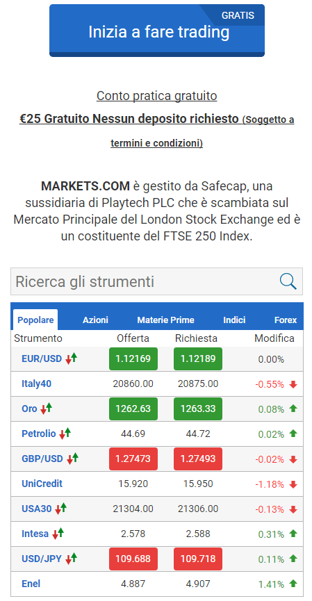 markets.com trading azioni