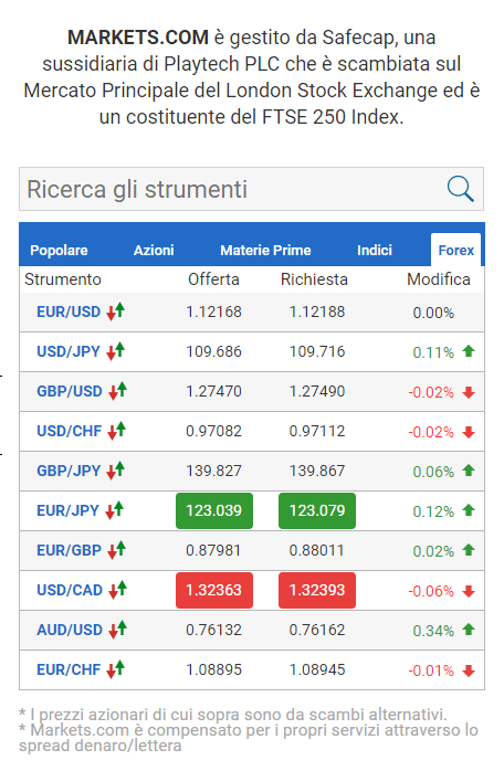 markets.com trading forex