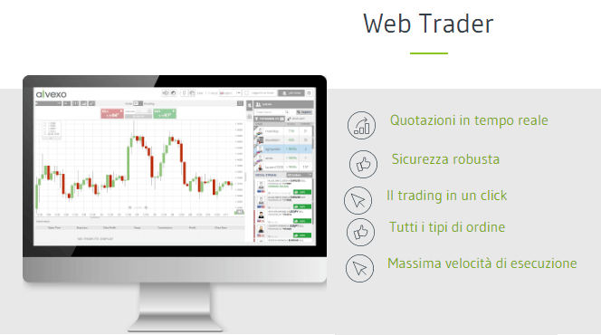 Piattaforma Alvexo web trader