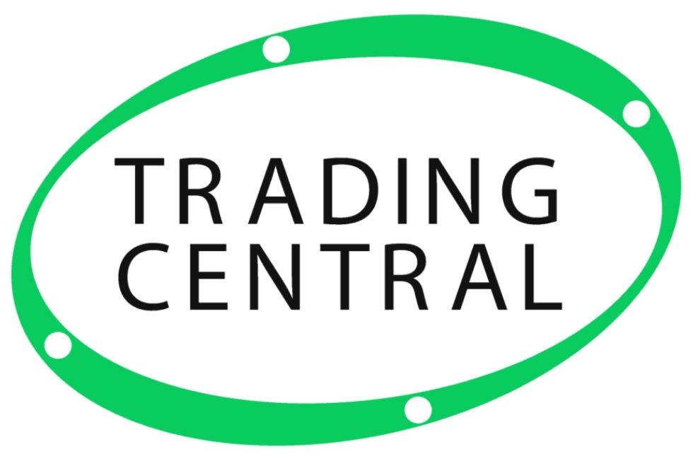 Trading Central: come funziona il servizio di segnali su Capex.com