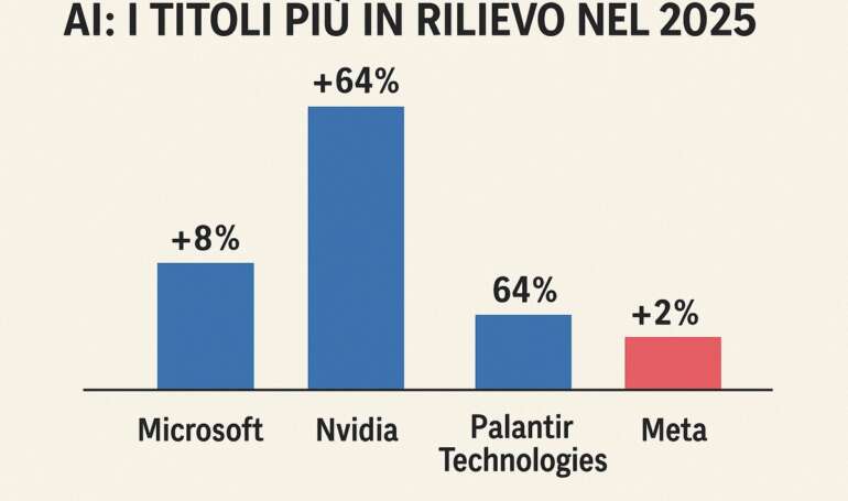 AI rallenta, ma nascono nuove opportunità