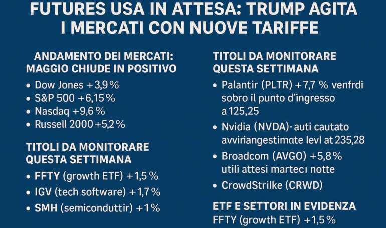 Futures USA in attesa: Trump agita i mercati con nuove tariffe
