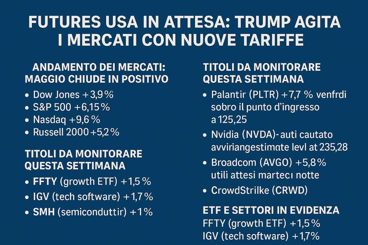 Futures USA in attesa: Trump agita i mercati con nuove tariffe
