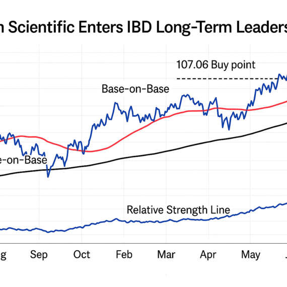 Boston Scientific entra tra i Leader di Lungo Periodo IBD
