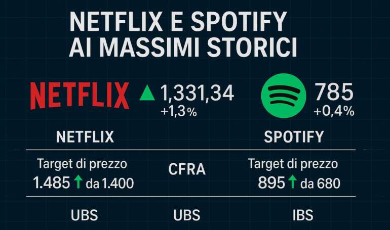 Picco per Spotify e Netflix
